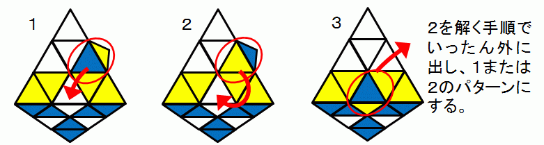 ピラミンクス スピードキューブ 三角形  SALE 69%OFF ルービックキューブ  三角錐状 C  ピラミッド型 立体パズル 正4面体